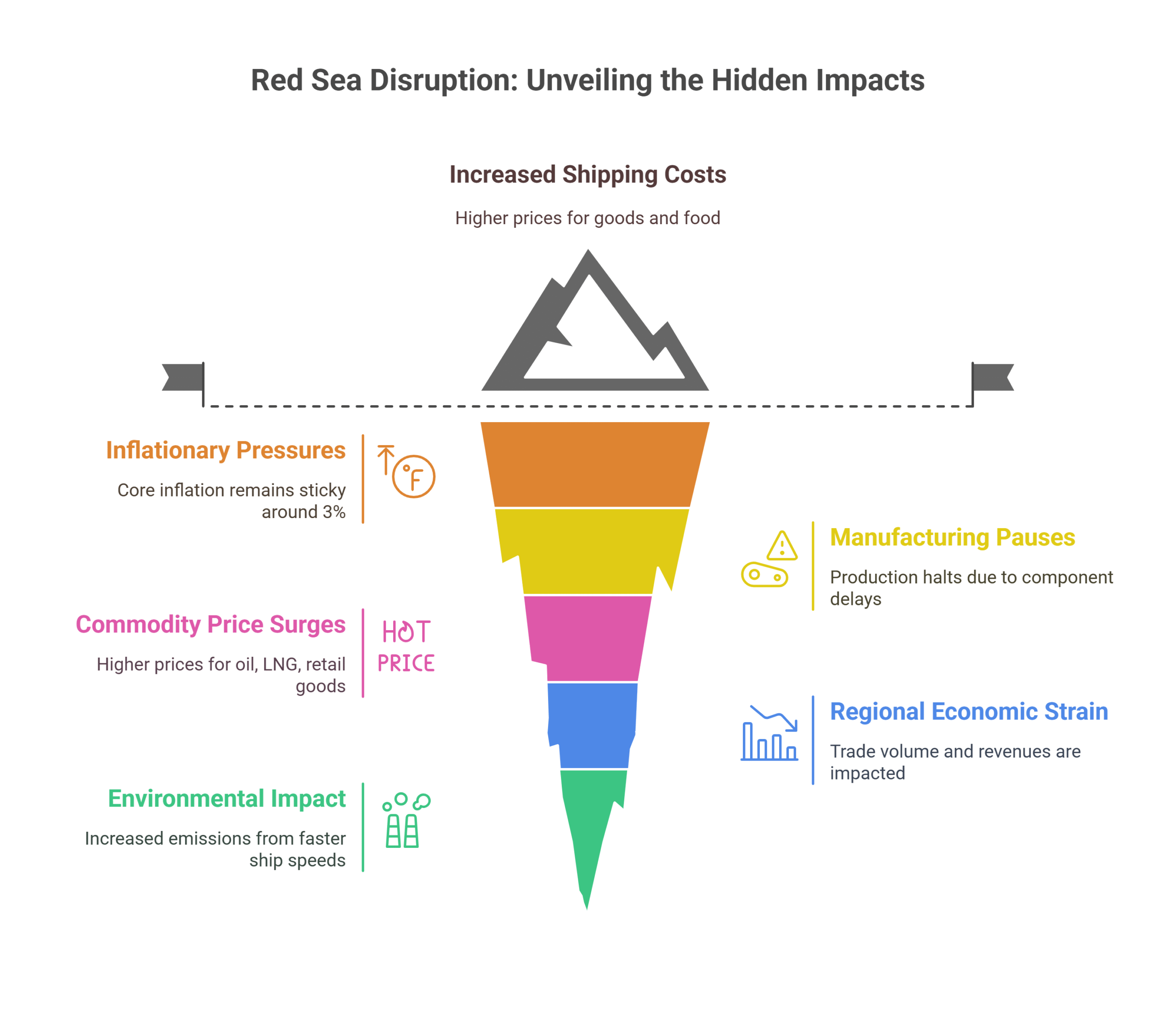 Long-Term Adaptations_ Reshaping Global Logistics - visual selection (6)