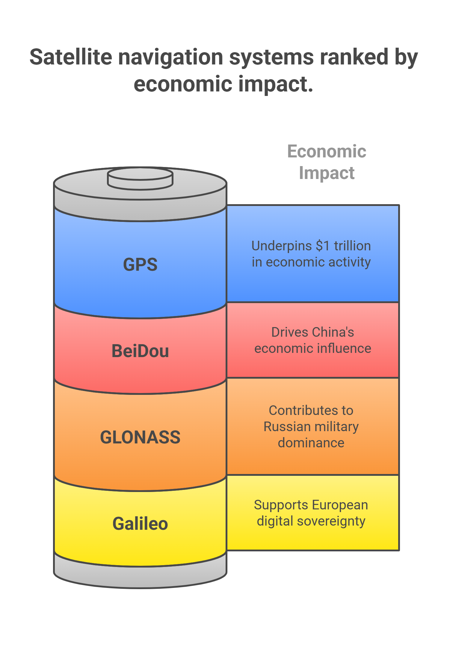 Economic Impact Economic Impact