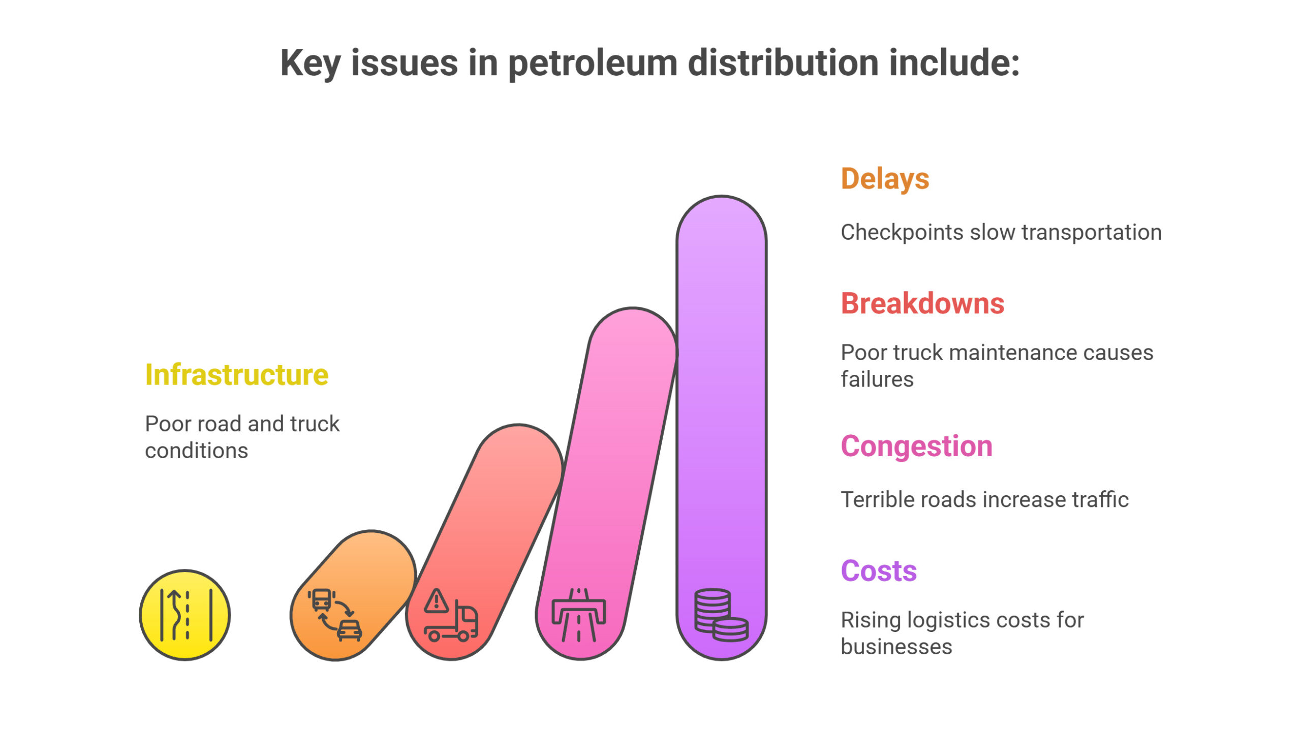 Long-Term Adaptations_ Reshaping Global LogisticsThe Red Se crisis is serving as a stark reminder of supply chain vulnerabilities, acclerating pre-existing trends and forcing strategic shifts_ - visua